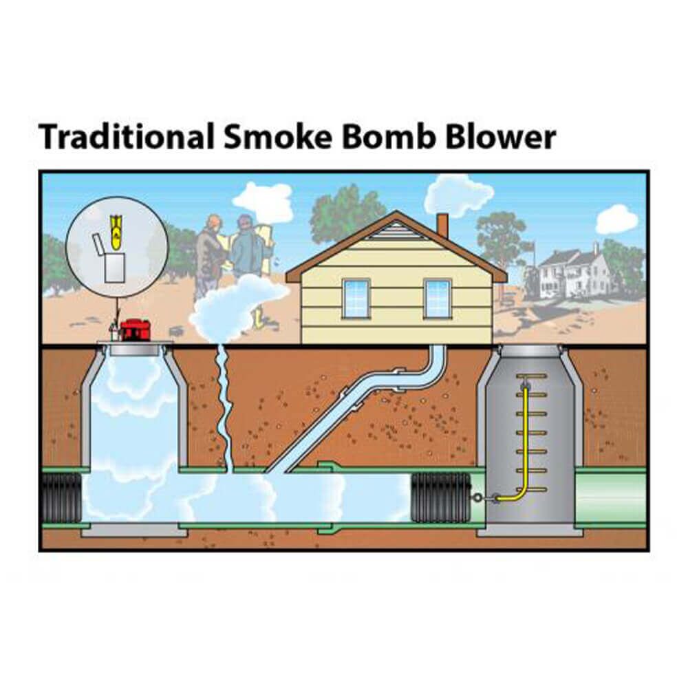 Cherne Air-Loc? Smoke Testing Products - Image 3