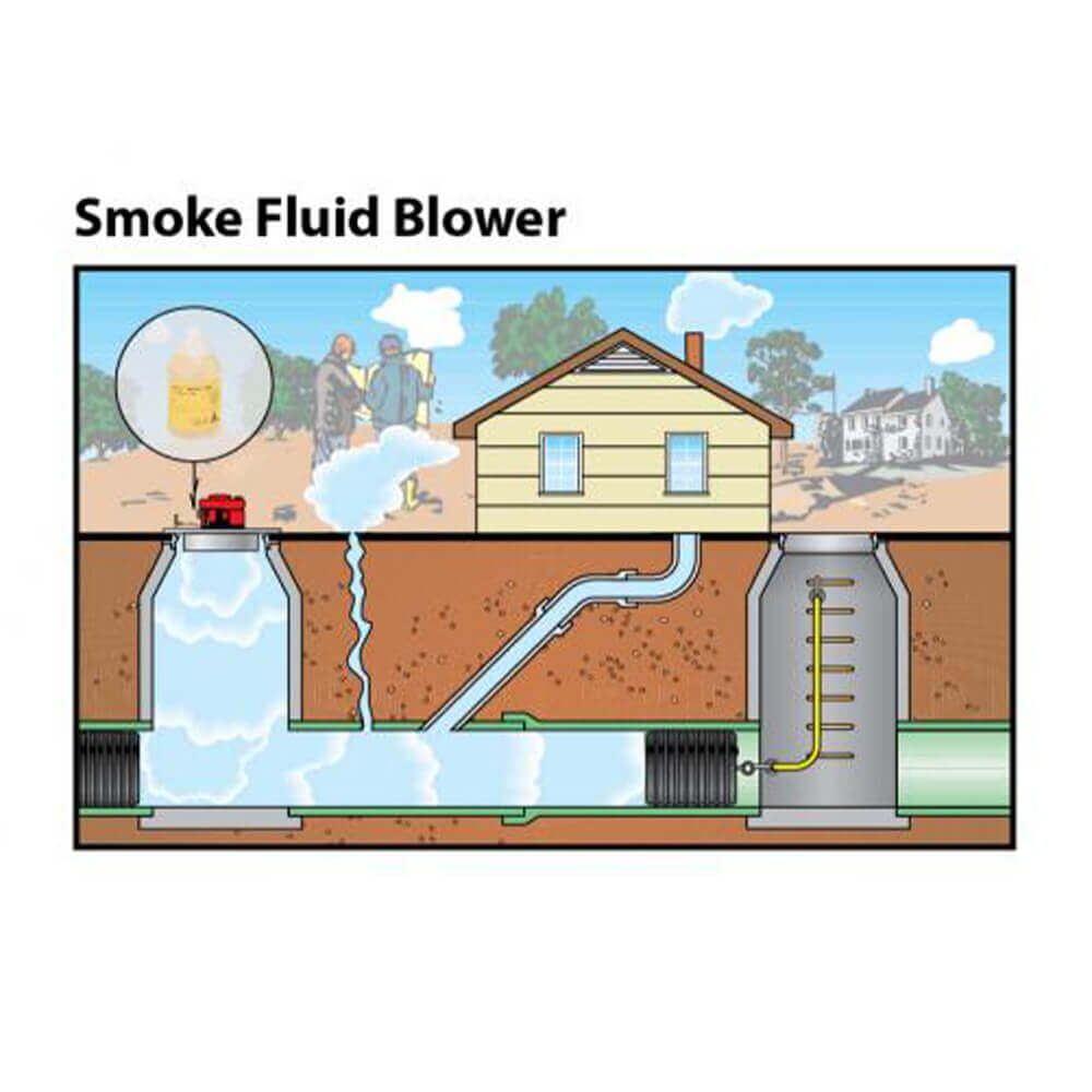 Cherne Air-Loc? Smoke Testing Products - Image 4